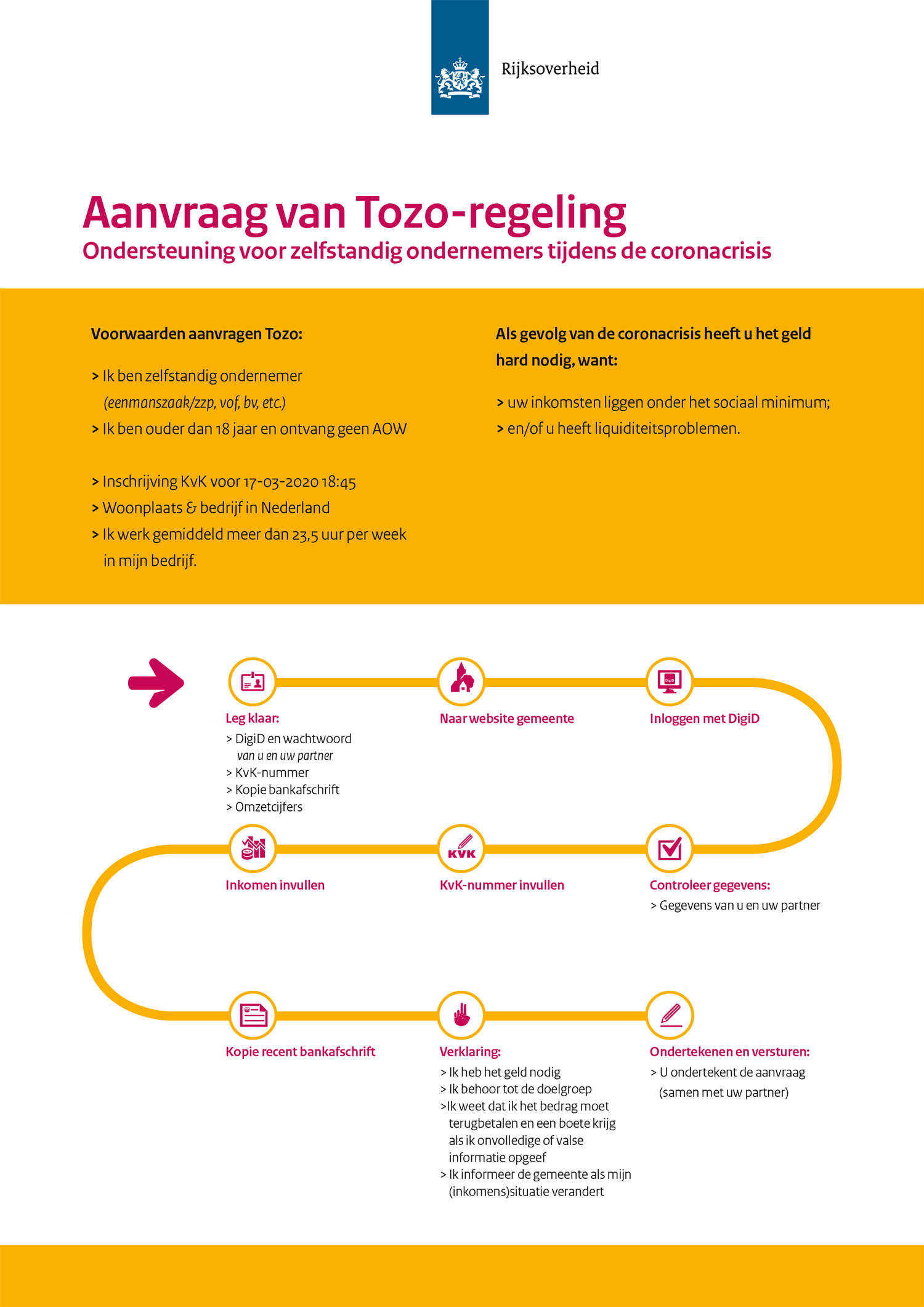Aanvraag Tozo-regeling